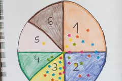 Bist du mit den Inhalten zufrieden?