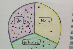 Konntest du dein eigenenes Thema einbringen?