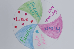 Was gehört zum Glück?